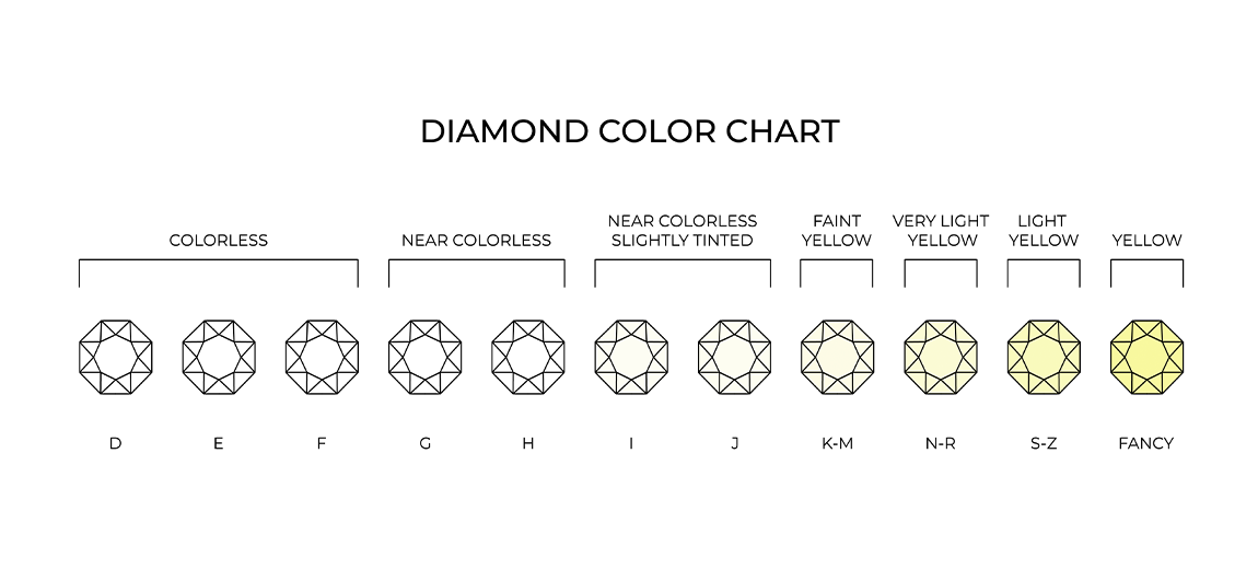 Diamond-Color-Chart